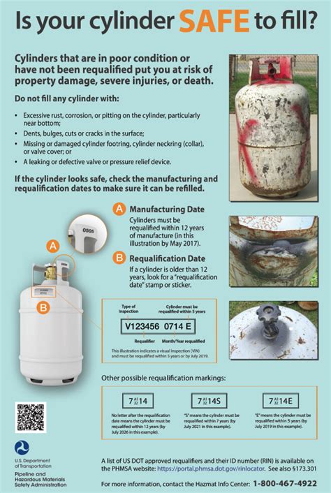 Propane poisoning Information 